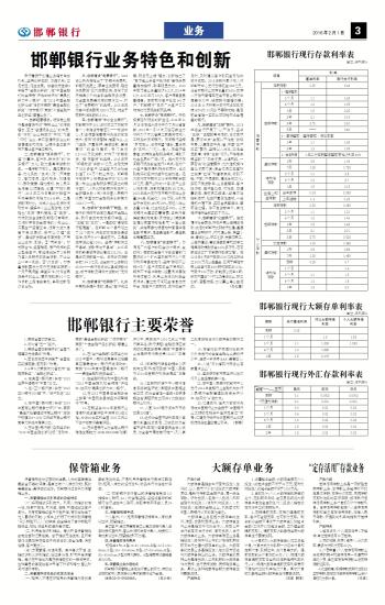 邯郸银行-行报